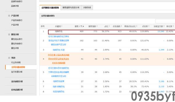 脚气(脚癣)治疗市场发展前景及投资可行性分析报告(2020-2026年)