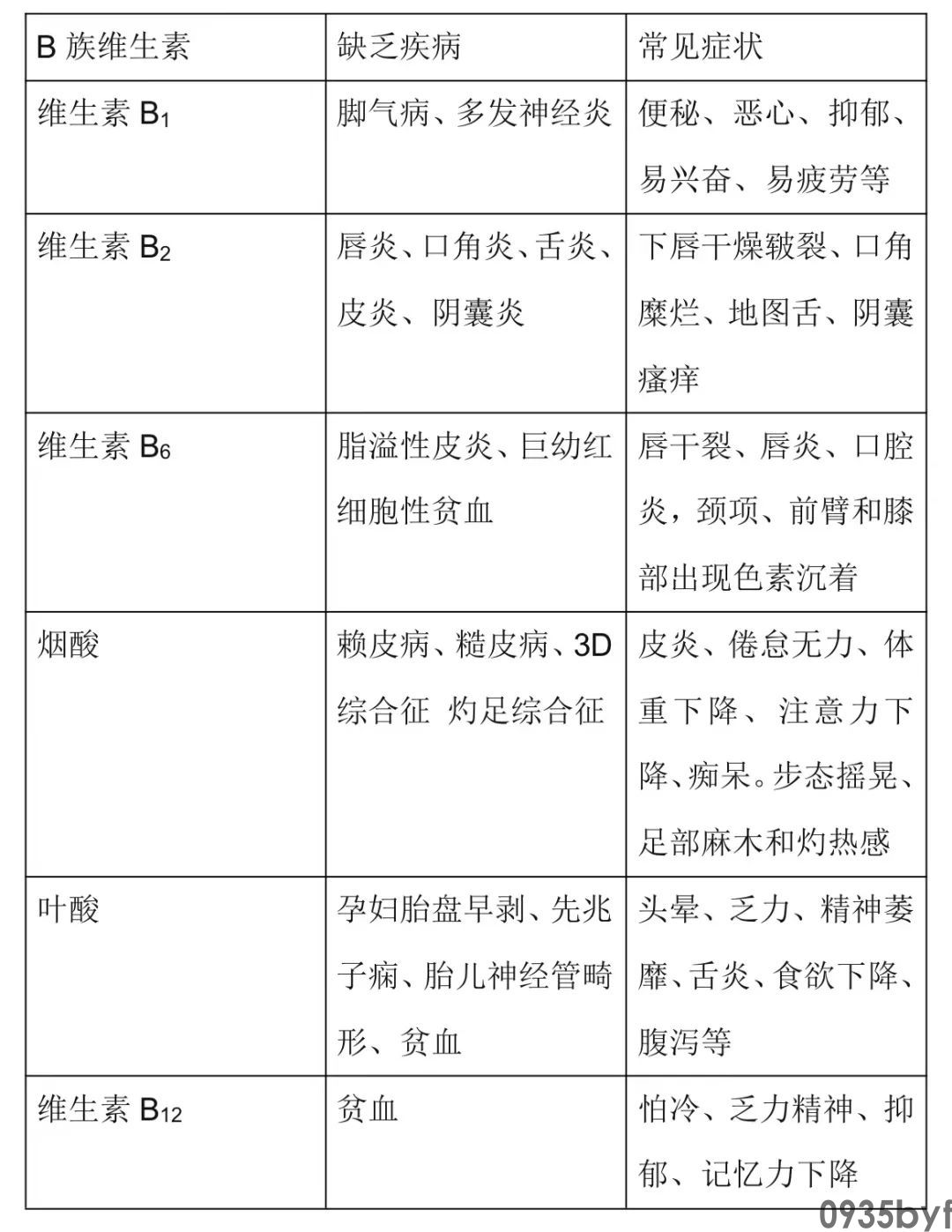 脚气严重会怎么样(图1) 脚气严重会怎么样