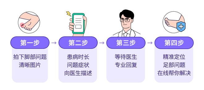 夏季脚后跟枯燥脱屑警觉是脚气！(图2)