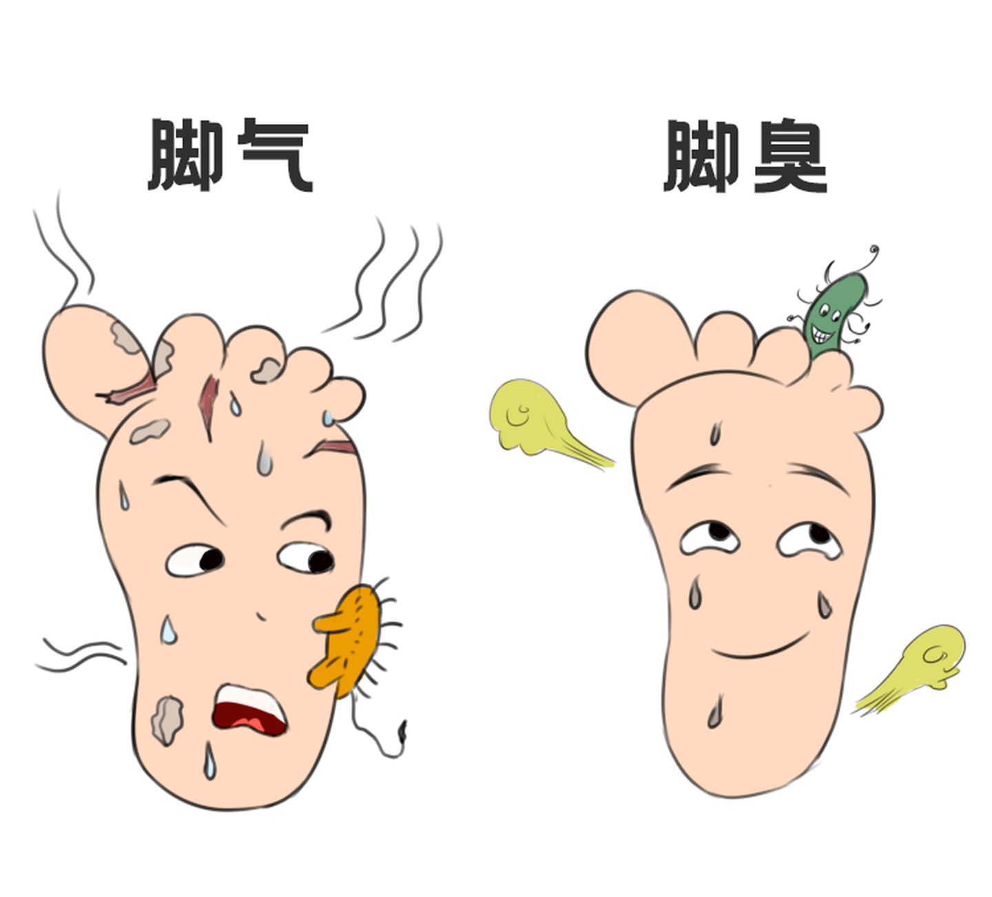 脚气对生活质量的影响