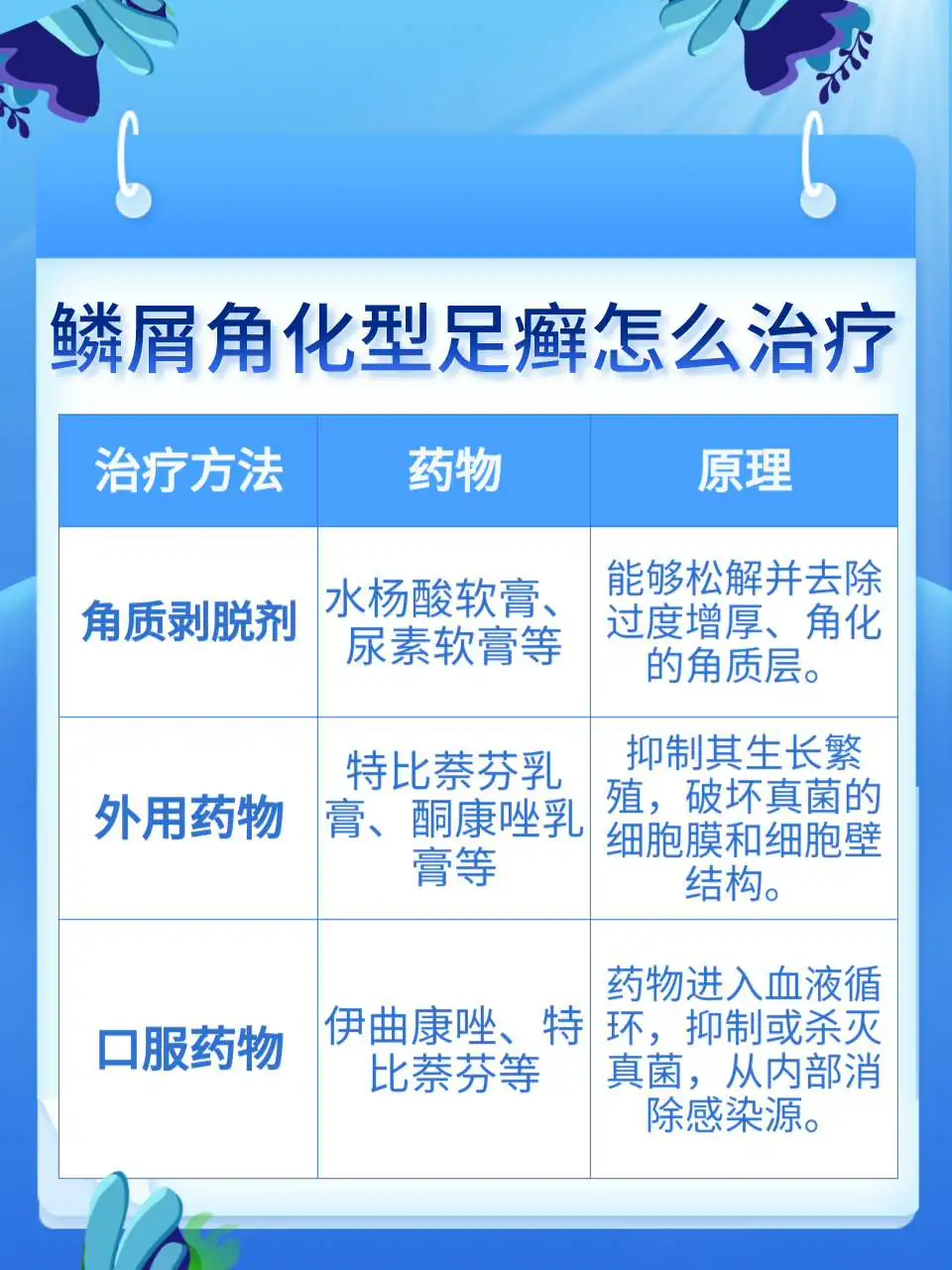 【临床研究】足癣防治的治疗新突破(图1) 【临床研究】足癣防治的治疗新突破