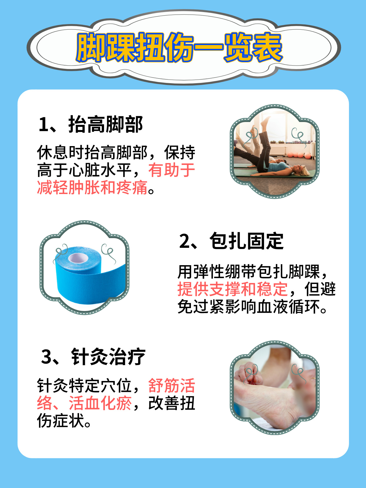 脚部糜烂运动后快速恢复(图1) 脚部糜烂运动后快速恢复