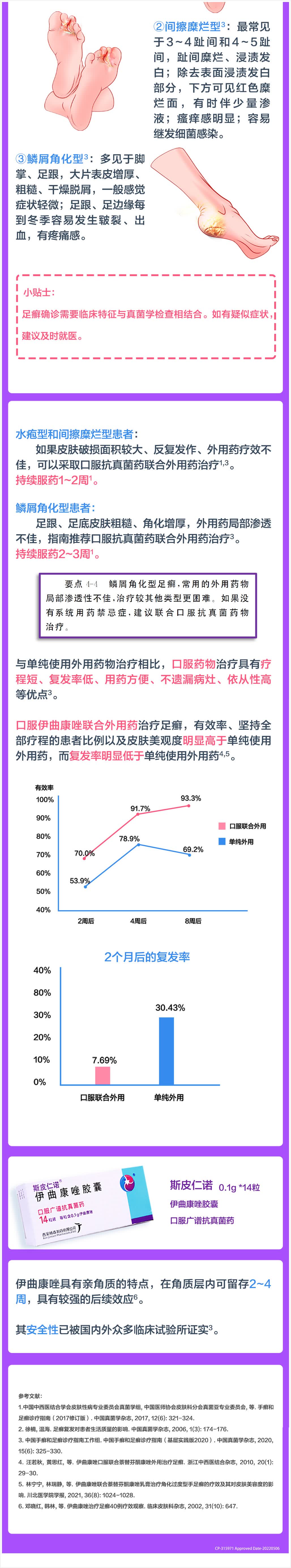 【健康问答】关于脚气复发的常见疑问