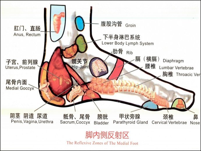 脚背红斑治疗技巧(图1) 脚背红斑治疗技巧