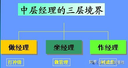 中层脱皮慢慢修护