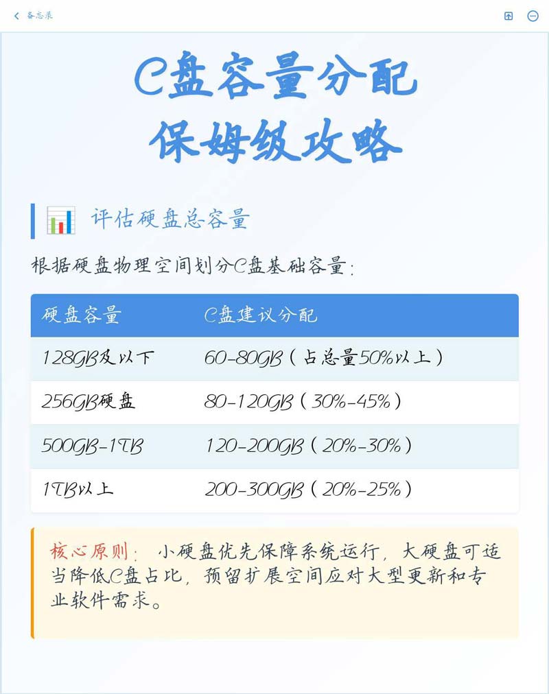 真菌型糜烂快速改善实操