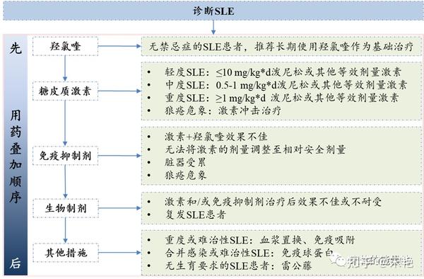 细菌性红斑抗炎治疗