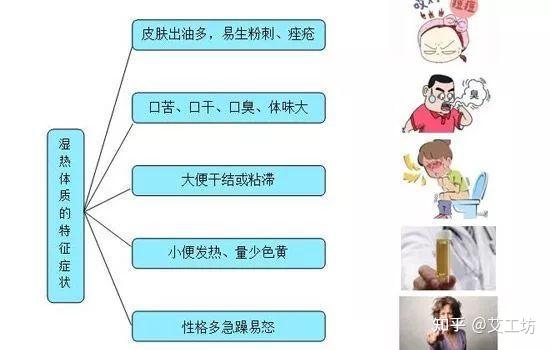 湿热性红斑祛湿调理(图1) 湿热性红斑祛湿调理